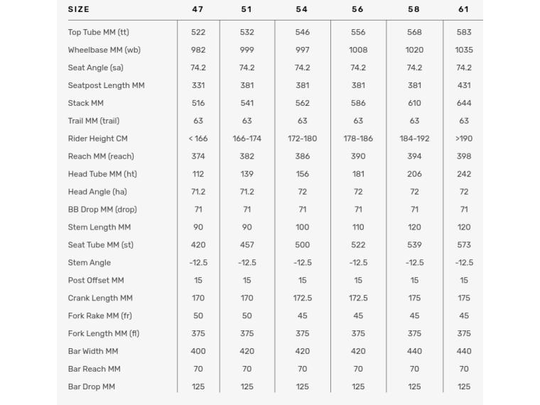 BMC Roadmachine 02 ONE