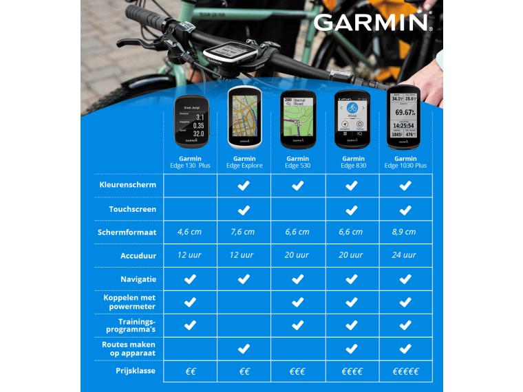 Garmin Edge 130 Plus Ciclocomputador para bicicleta de montaña