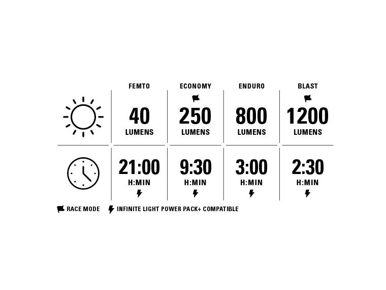 Lezyne Deca STVZO 1200 Frontlicht
