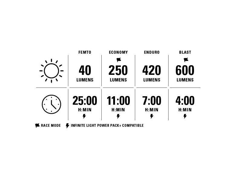 Lezyne Super STVZO 600+ Front Frontlicht